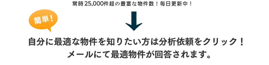 �����ɍœK�ȕ�����m�肽�����͕��͈˗����N���b�N